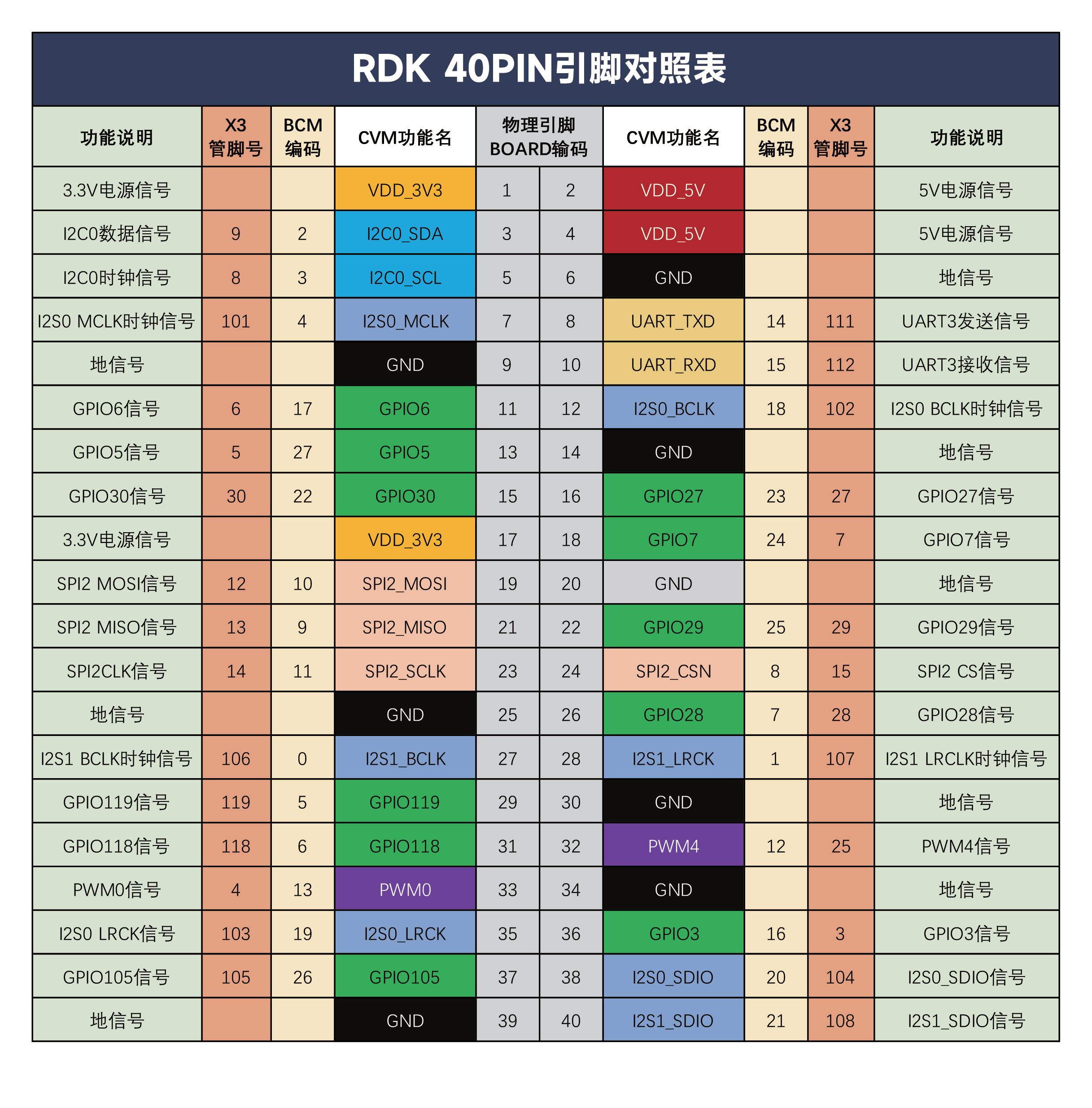 RDK ROBOT